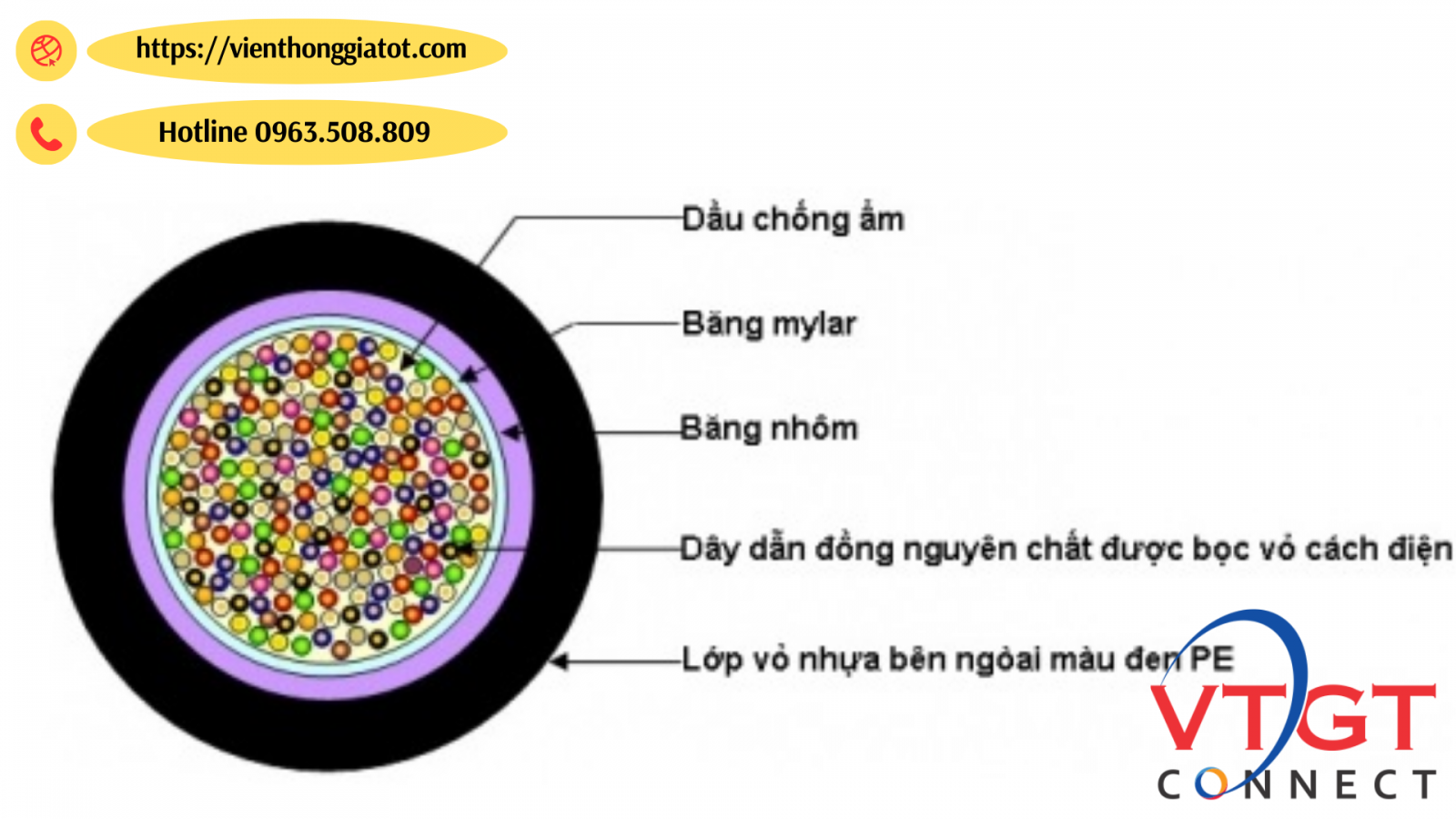 cap-dien-thoai-100-doi-saicom-100x2x0-5