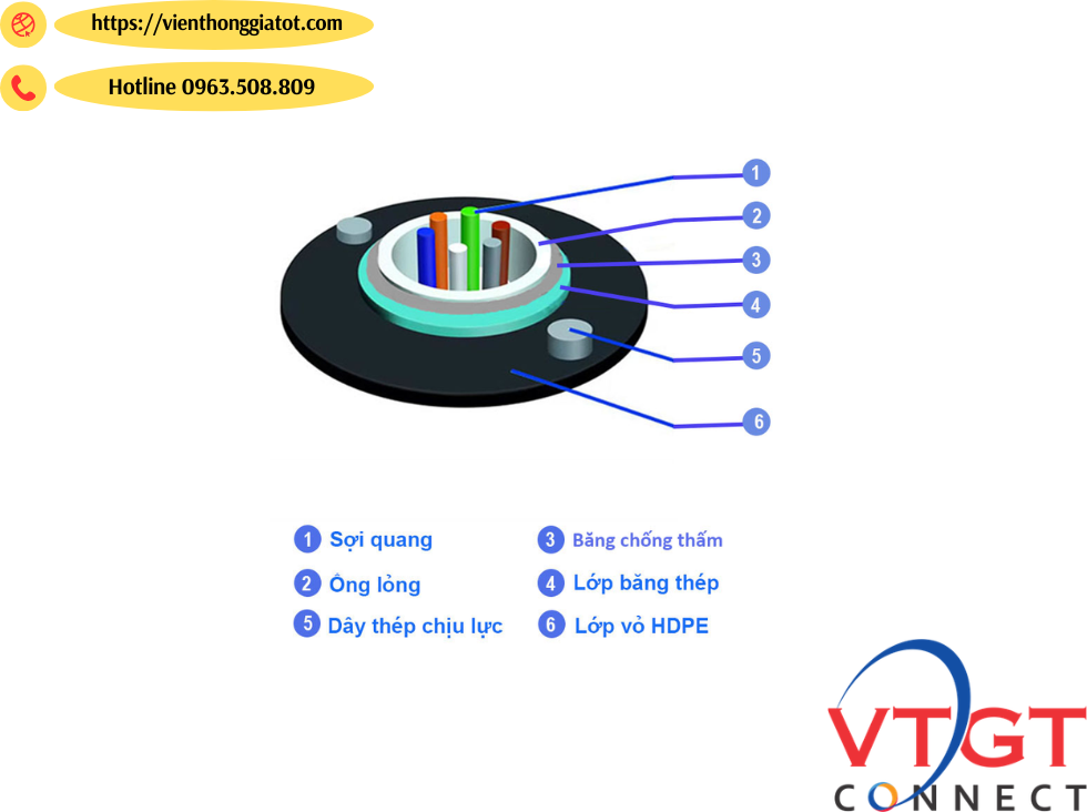 Cáp quang Multimode 4Fo OM4-GYXTW Necero