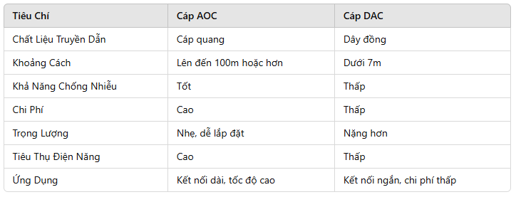 so-sanh-su-khac-biet-giua-cap-aoc-va-dac-active-optical-cable-va direct-attach-cable