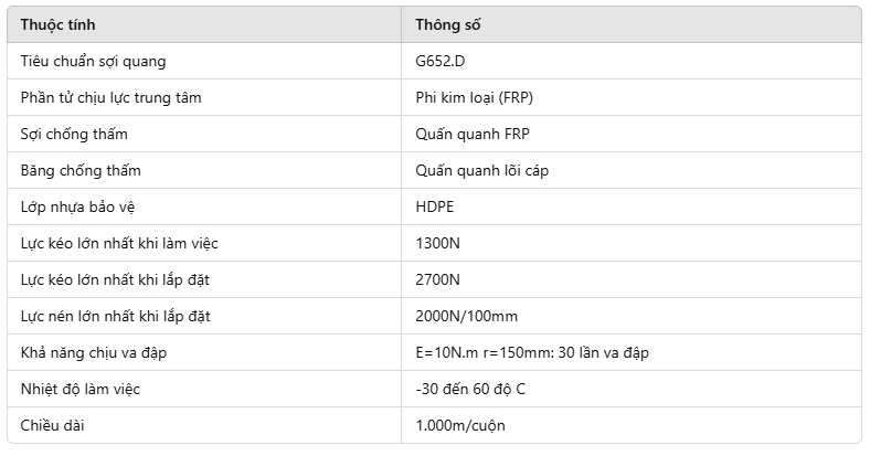 cap-quang-1fo-boc-chat