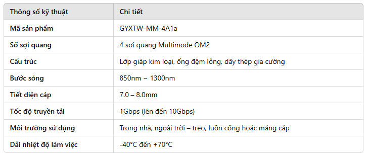 cap-quang-luon-ong-4fo-multimode-om2-kb-gyxtw-mm-4a1a