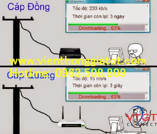 SS-CAP-QUANG-CAP-DONG