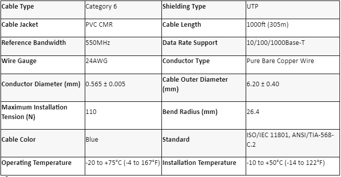 Bảng thông số kỹ thuật cáp mạng CAT6 GT-NET loại UTP