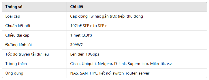 cap-dac-10g-sfp-dai-1m