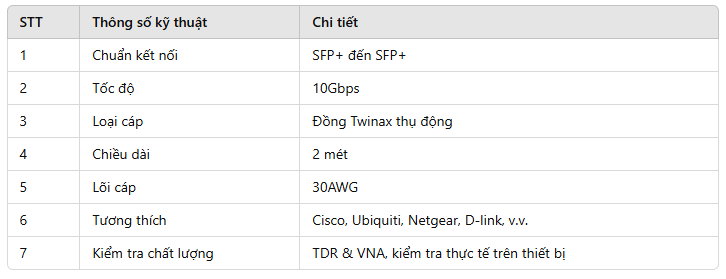 cap-dac-10g-sfp-dai-2m