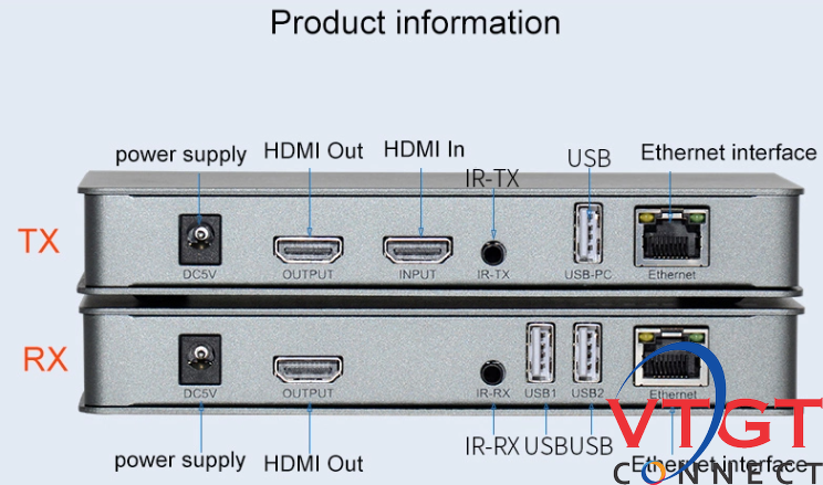 Bộ khuếch đại HDMI 4K qua dây mạng 120 mét