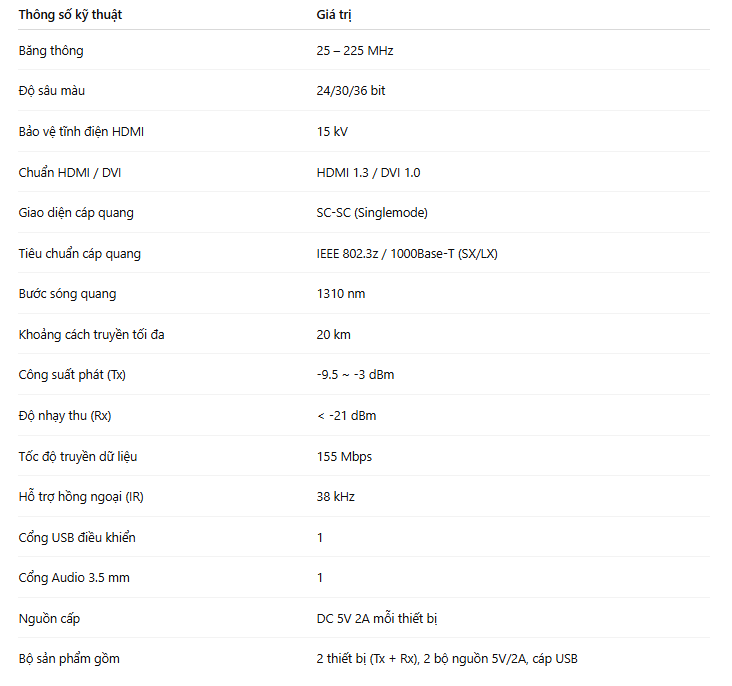 bo-keo-dai-hdmi-qua-cap-quang-la-gi-giai-phap-keo-dai-tin-hieu-hdmi-qua-cap-quang