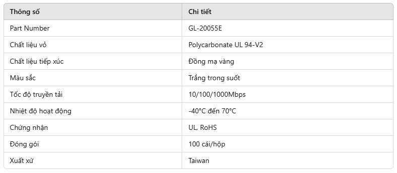 dau-bam-hat-mang-golden-link-cat5e-taiwan-gl-20055e