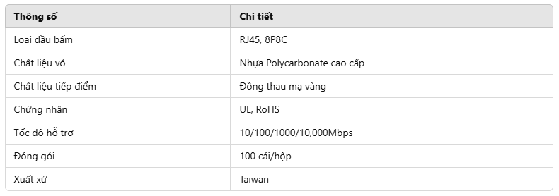 dau-bam-hat-mang-golden-link-nhanh-cat6-taiwan-gl-20056