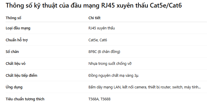 hat-mang-dau-mang-cat5e-cat6-xuyen-thau-rj45