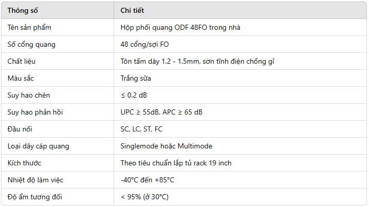 hop-phoi-quang-odf-48fo-co-dinh-trong-nha-gan-rack-multimode-om3