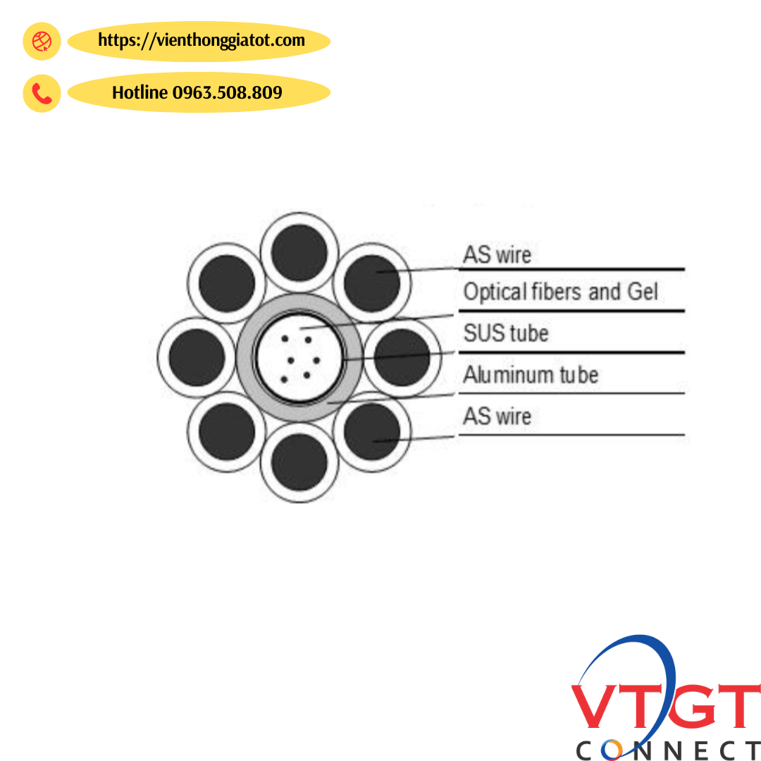 cap-quang-chong-set-opgw-24fo-57-24