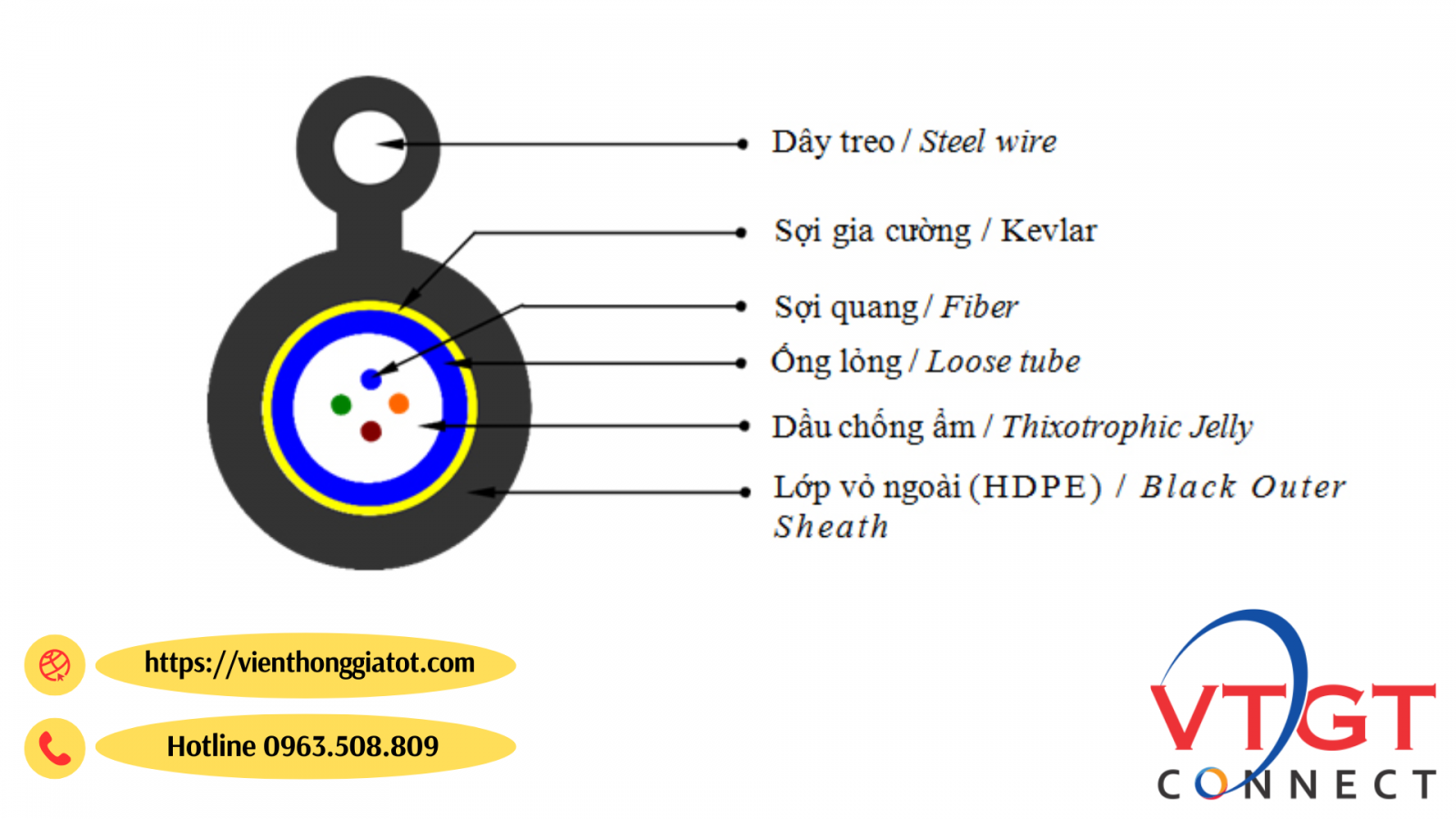 cap-quang-single-mode-4fo