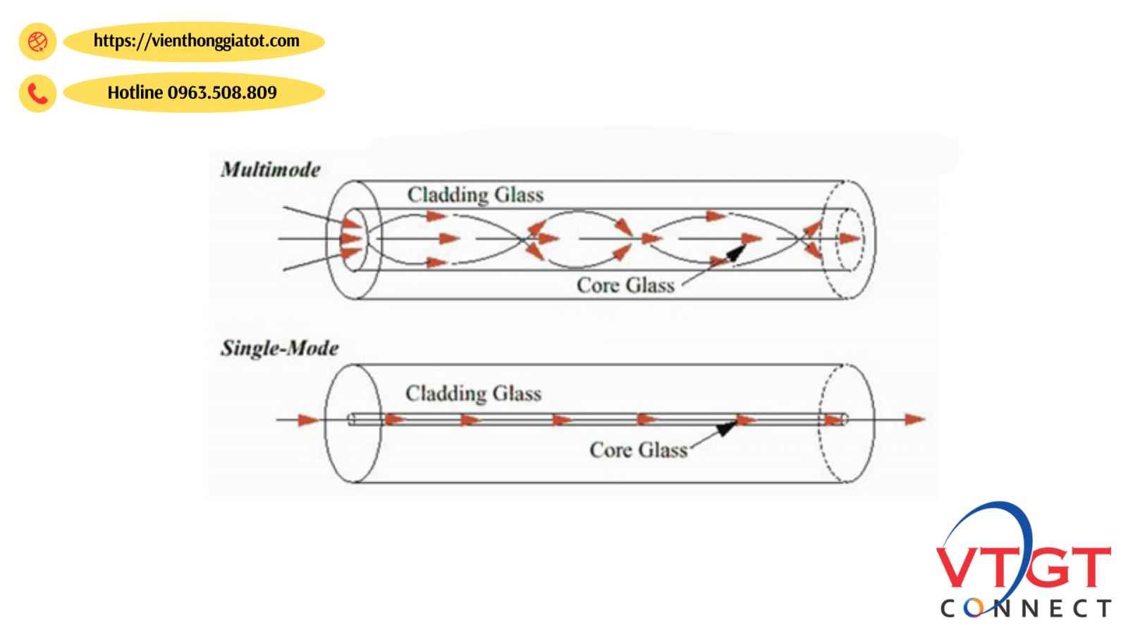 so-sanh-khac-biet-module-quang-singlemode-va-multimodev so-sanh-khac-biet-module-quang-singlemode-va-multimode