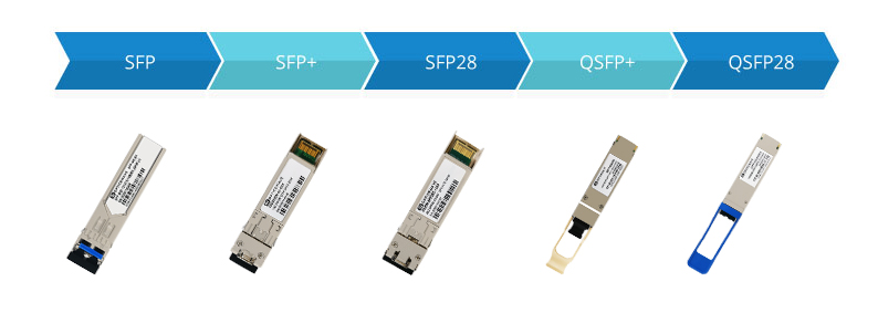 100G QSFP28 là gì? Lựa chọn module 100G QSFP28 phù hợp với switch