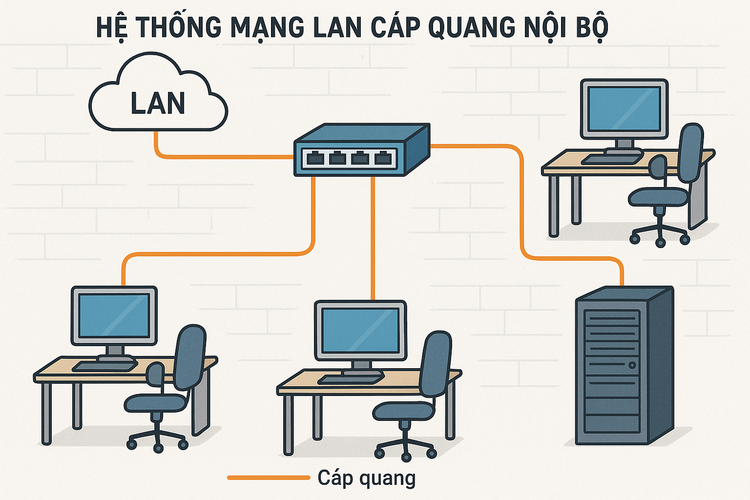 Hướng dẫn lắp đặt hệ thống mạng LAN cáp quang nội bộ