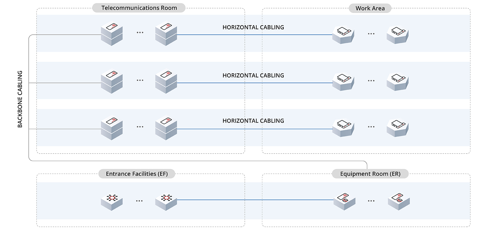 Core Network - Backbone là gì? Những điều cần biết về mạng lõi viễn thông