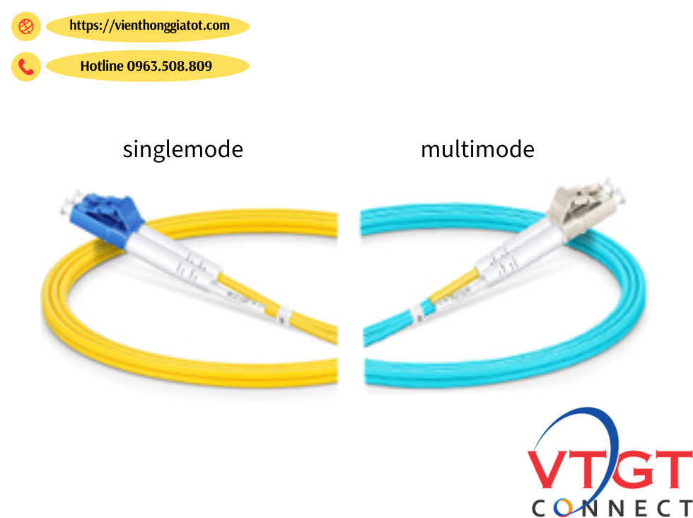 So sánh khác biệt Module quang SingleMode và MultiMode